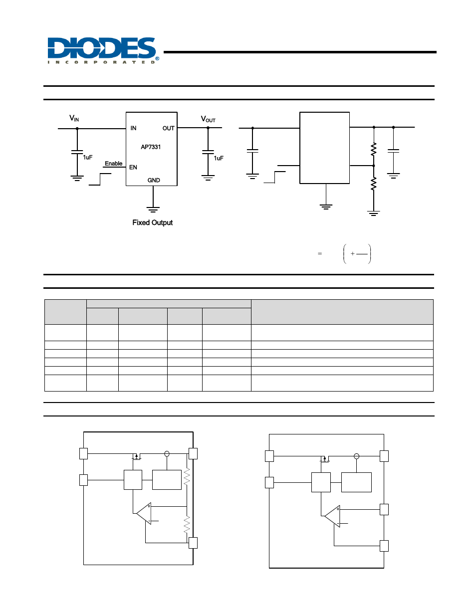Ap7331, Typical application circuit, Pin descriptions | Functional block diagram | Diodes AP7331 User Manual | Page 2 / 13