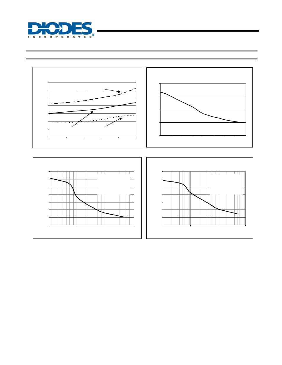 Ap7331, Typical characteristics, Psrr | Diodes AP7331 User Manual | Page 6 / 13