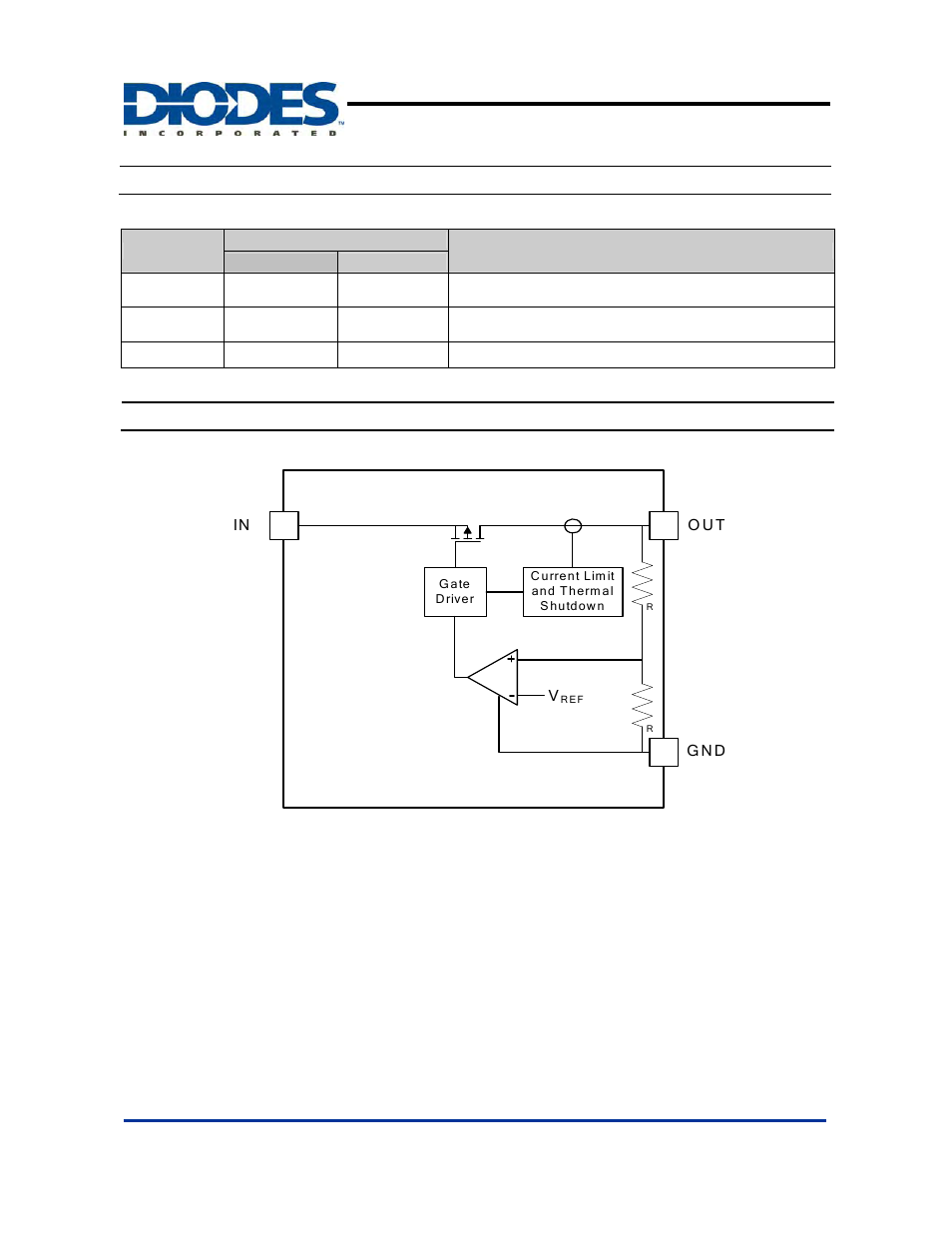 Ap7333, Pin descriptions, Functional block diagram | Diodes AP7333 User Manual | Page 3 / 12