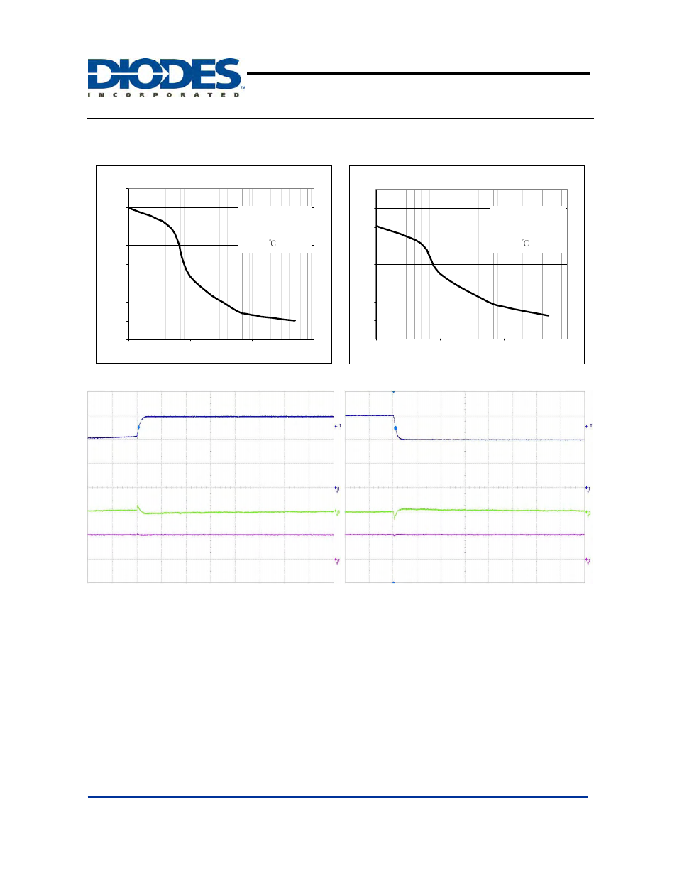 Ap7333, Typical performance characteristics | Diodes AP7333 User Manual | Page 7 / 12