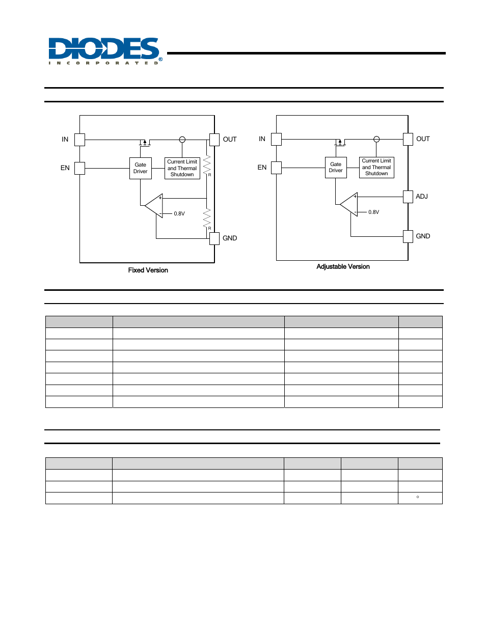 Ap7335, New prod uc t functional block diagram, Absolute maximum ratings | Recommended operating conditions | Diodes AP7335 User Manual | Page 3 / 16