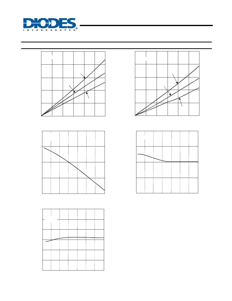 Ap7335, New prod uc t typical performance characteristics | Diodes AP7335 User Manual | Page 9 / 16