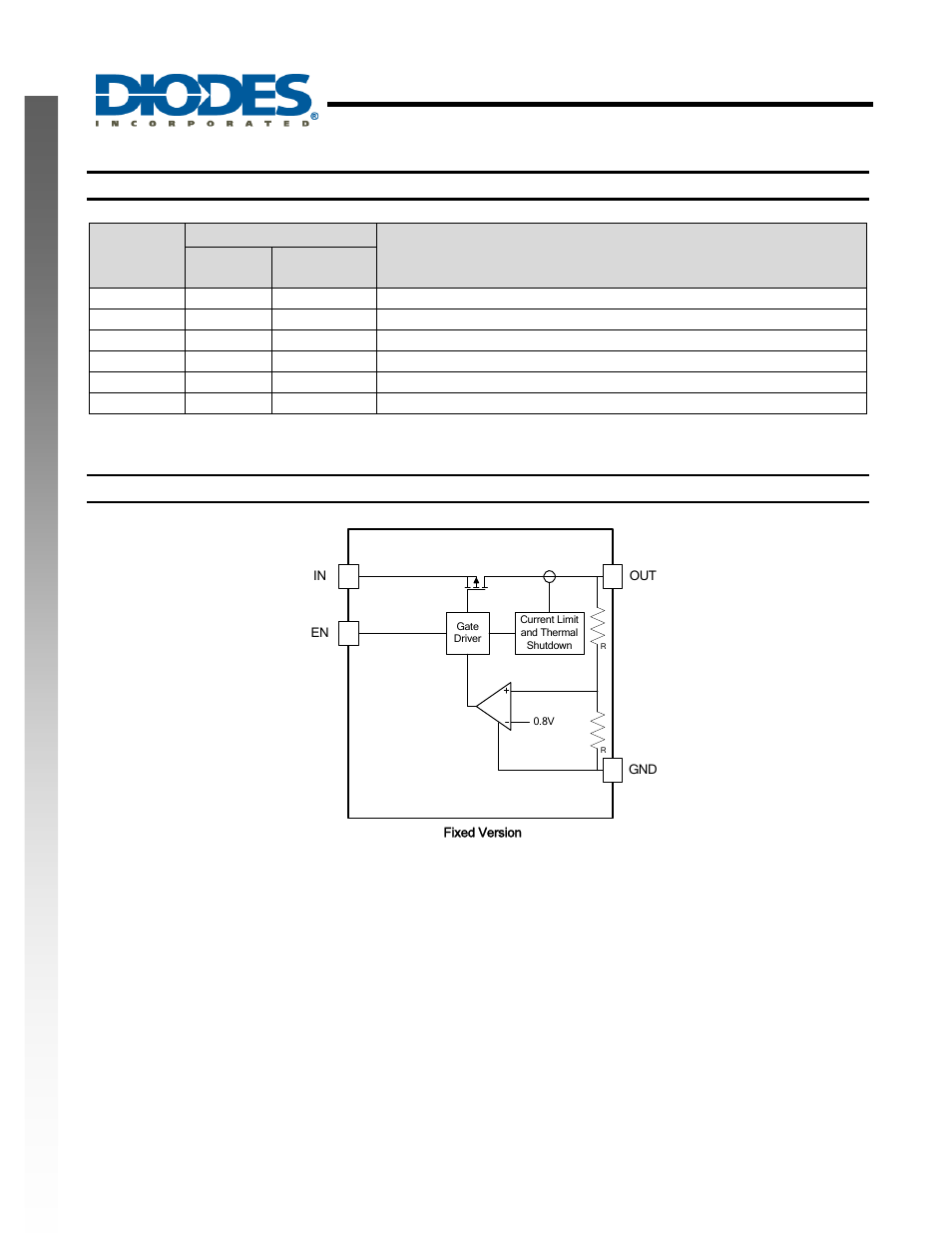 Ap7335a, New prod uc t pin descriptions, Functional block diagram | Diodes AP7335A User Manual | Page 2 / 12