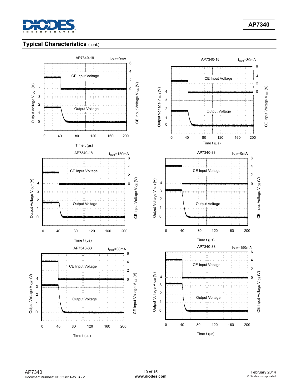 Typical characteristics, Ap7340 | Diodes AP7340 User Manual | Page 10 / 15