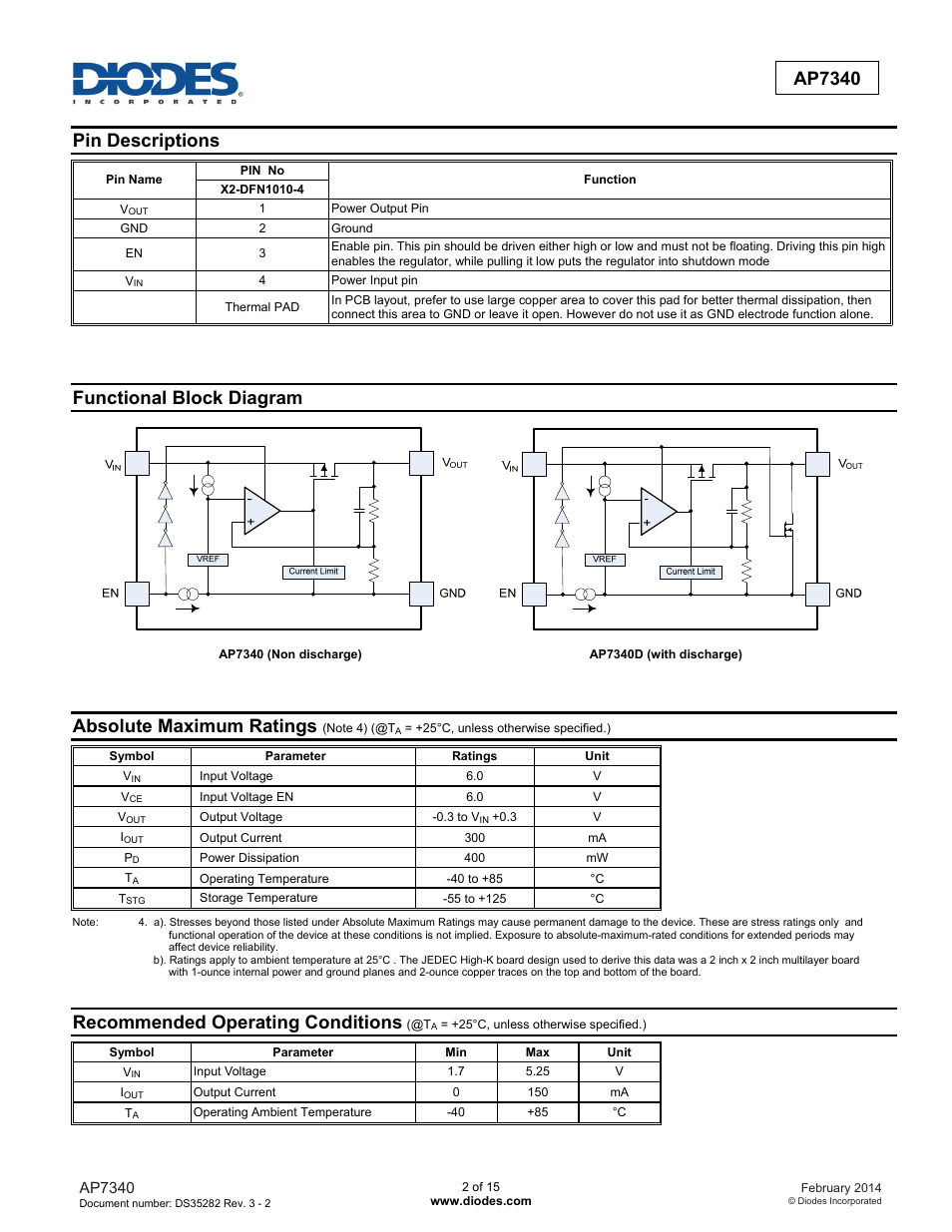 Ap7340, Pin descriptions, Functional block diagram | Absolute maximum ratings, Recommended operating conditions | Diodes AP7340 User Manual | Page 2 / 15