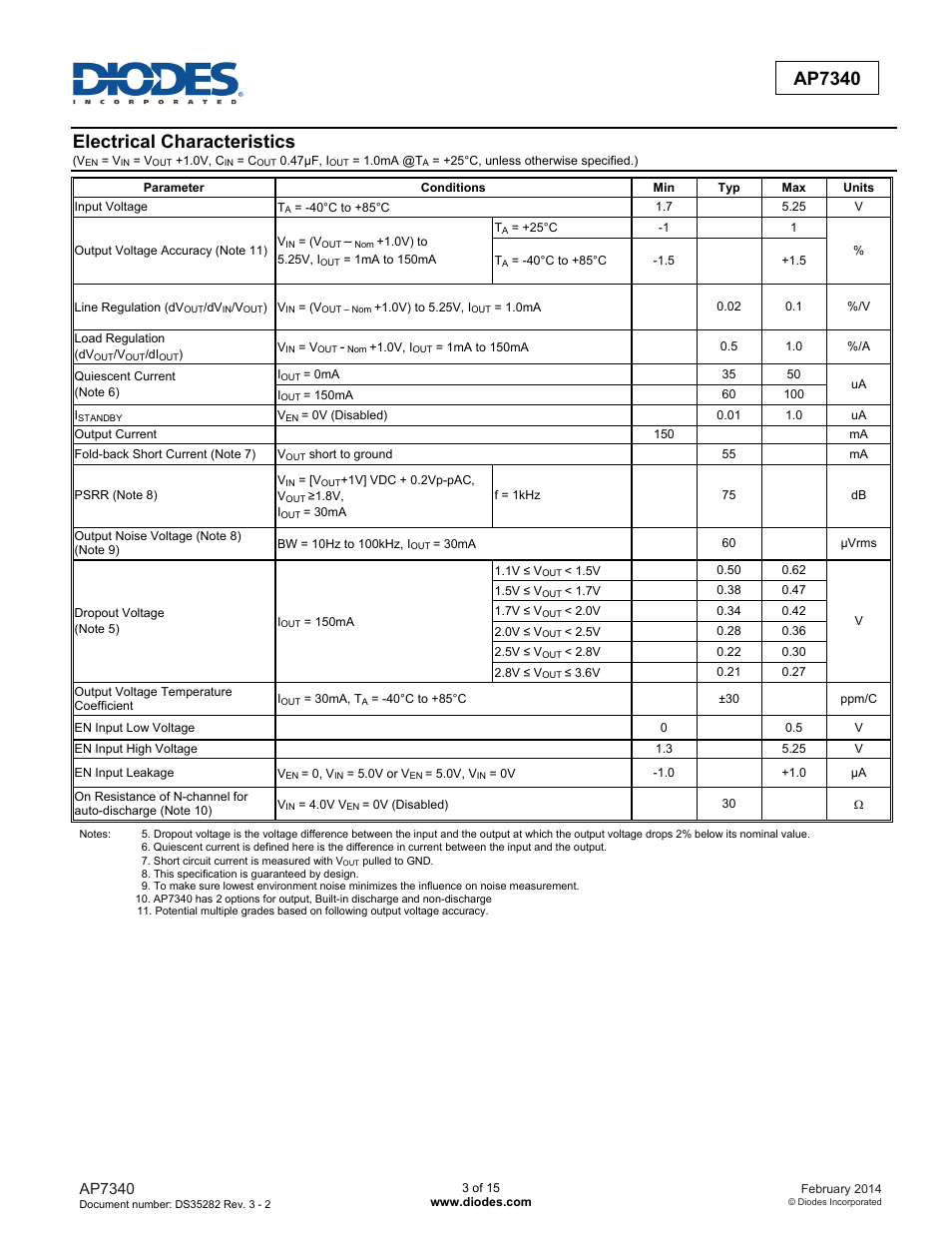 Electrical characteristics, Ap7340 | Diodes AP7340 User Manual | Page 3 / 15