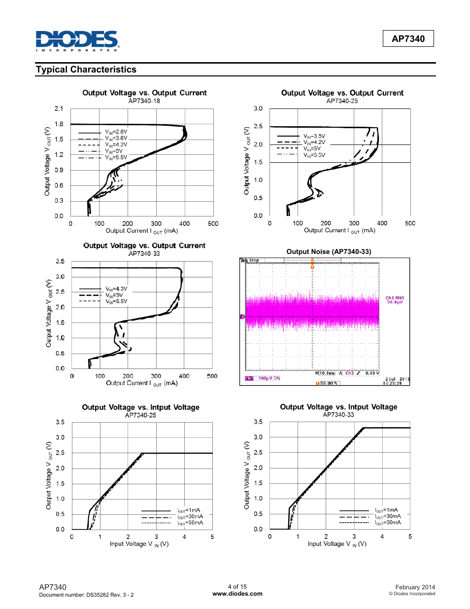 Ap7340, Typical characteristics | Diodes AP7340 User Manual | Page 4 / 15