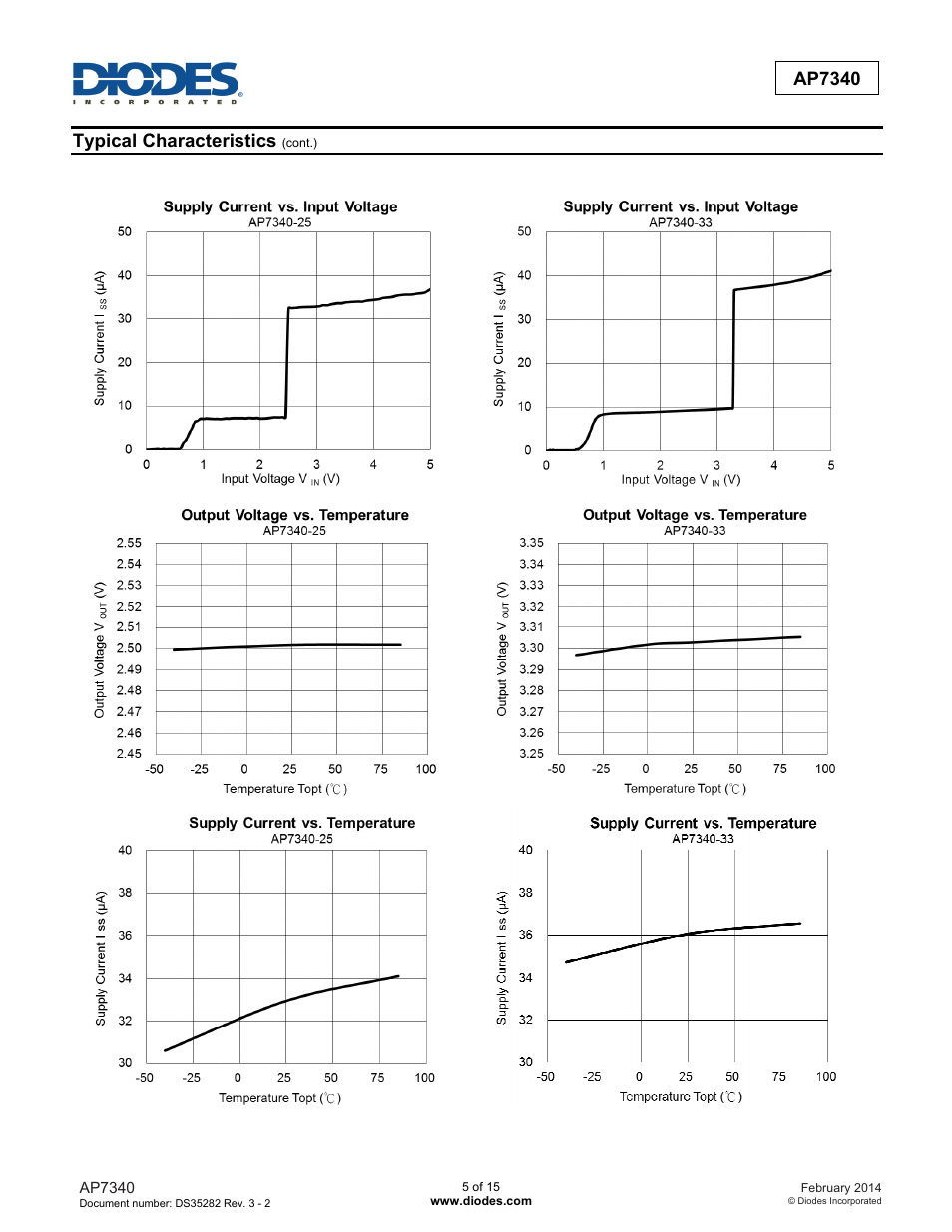 Ap7340, Typical characteristics | Diodes AP7340 User Manual | Page 5 / 15