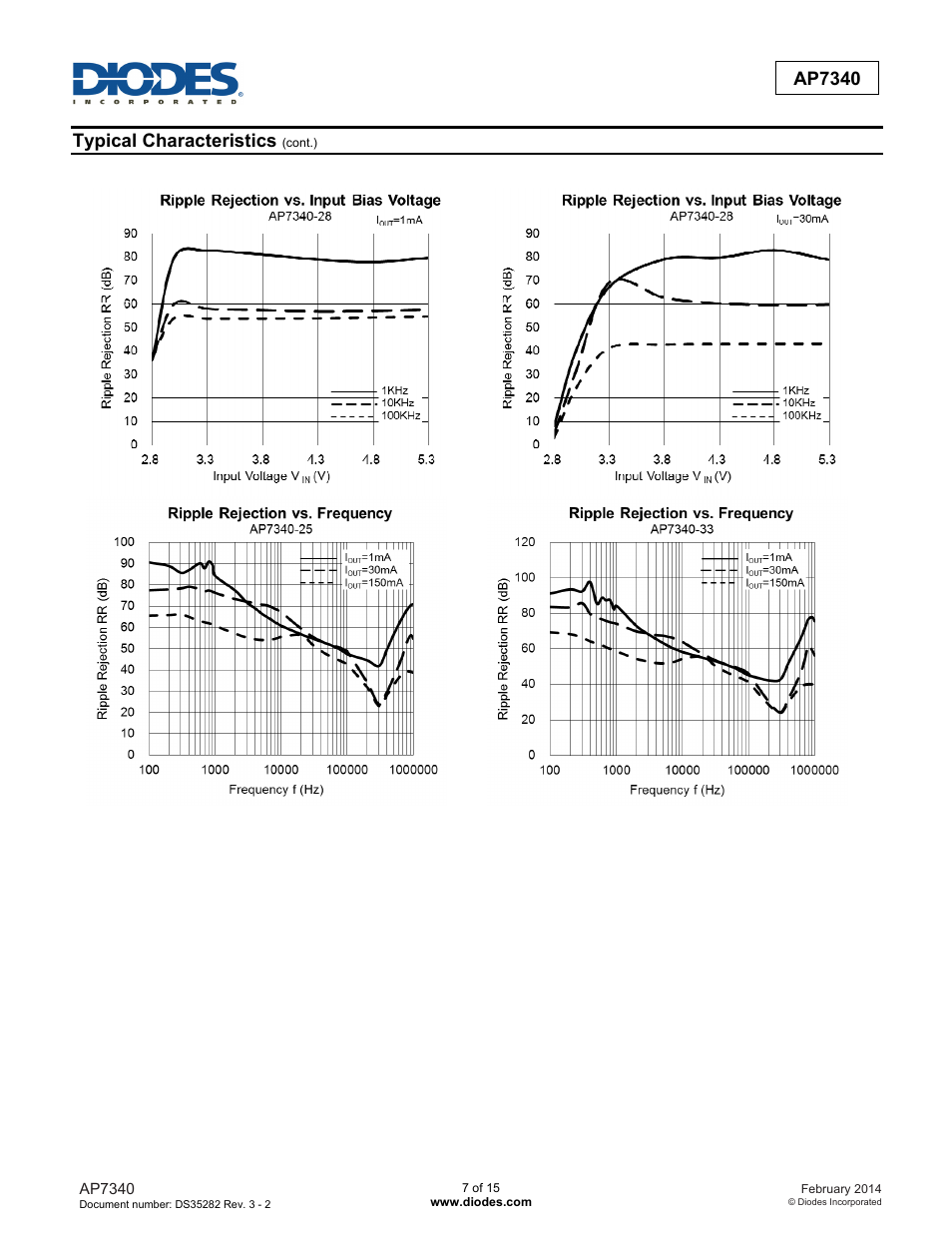Ap7340, Typical characteristics | Diodes AP7340 User Manual | Page 7 / 15