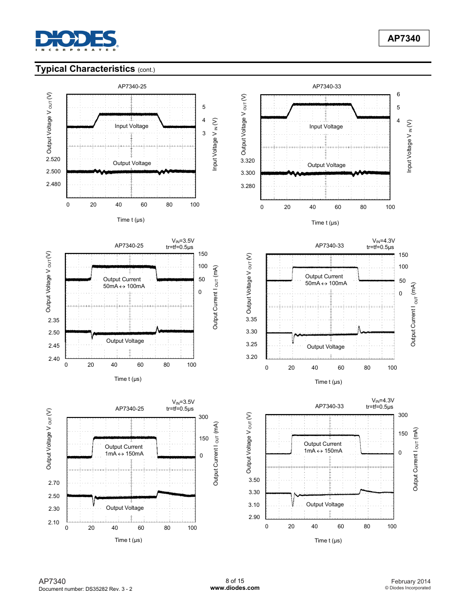 Typical characteristics, Ap7340 | Diodes AP7340 User Manual | Page 8 / 15