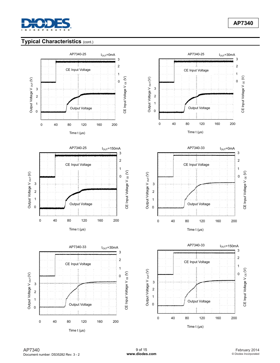 Typical characteristics, Ap7340 | Diodes AP7340 User Manual | Page 9 / 15