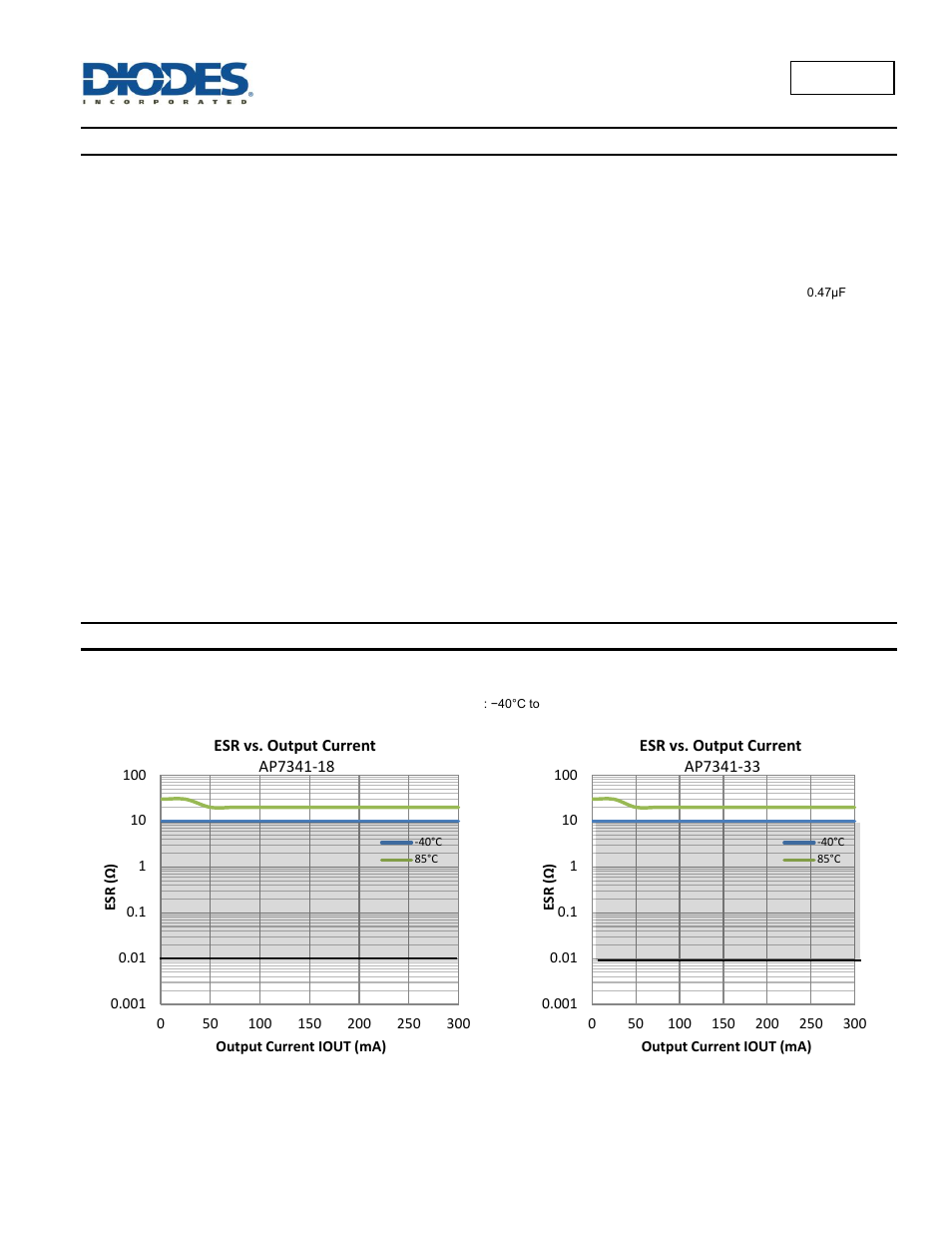 Application information, Esr vs. output current | Diodes AP7341 User Manual | Page 10 / 14