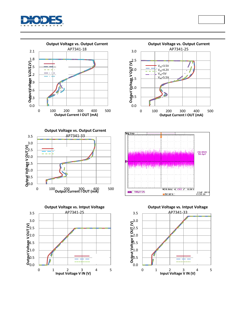 Typical characteristics | Diodes AP7341 User Manual | Page 4 / 14