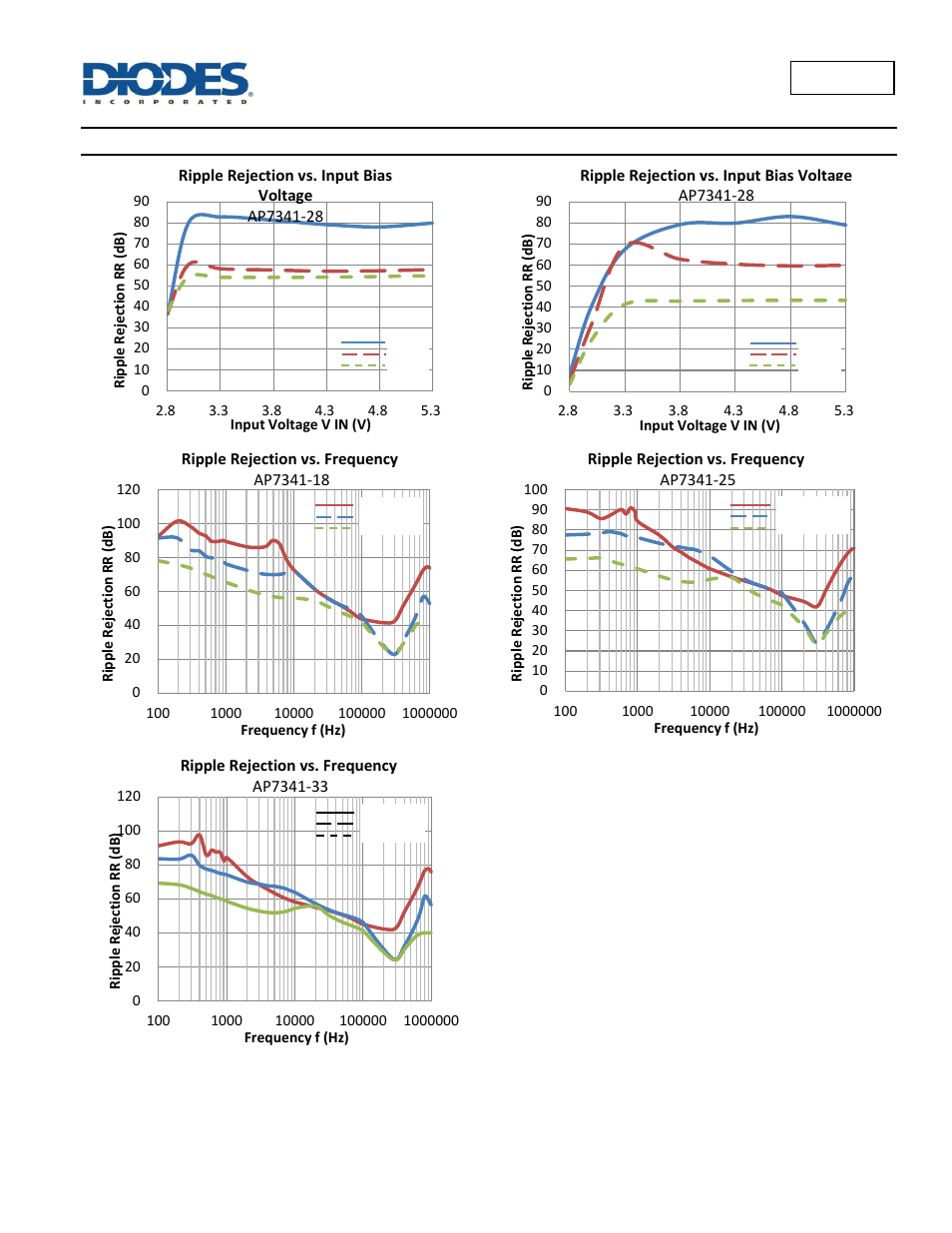 Typical characteristics | Diodes AP7341 User Manual | Page 7 / 14