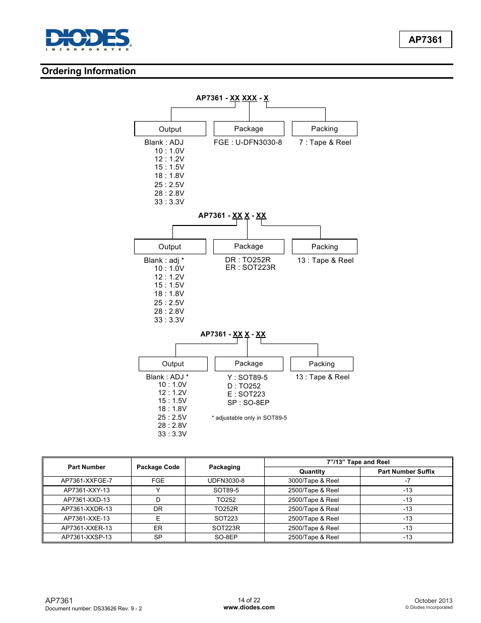 Ap7361, Ordering information | Diodes AP7361 User Manual | Page 14 / 22