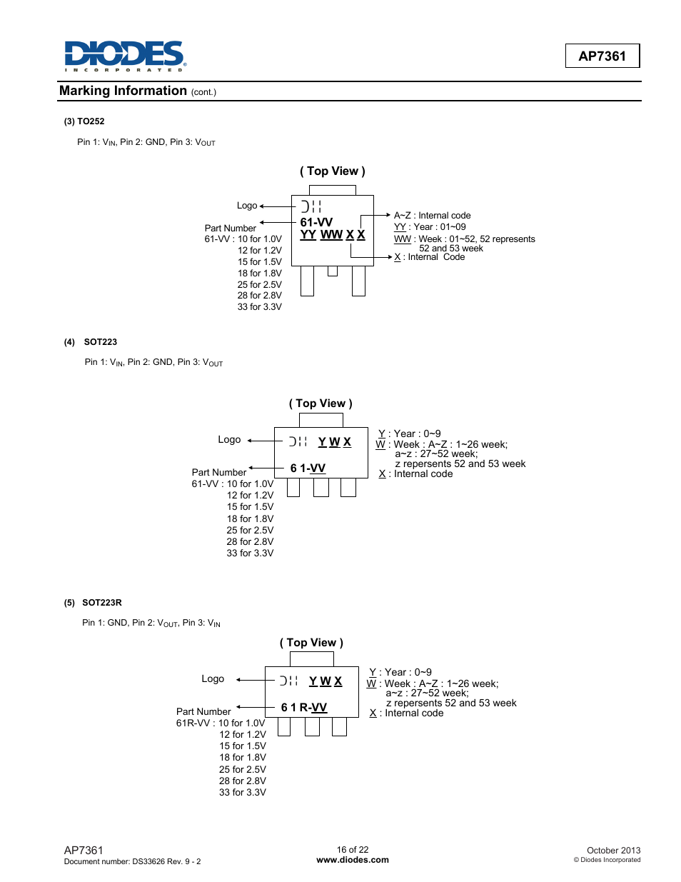 Ap7361, Marking information | Diodes AP7361 User Manual | Page 16 / 22