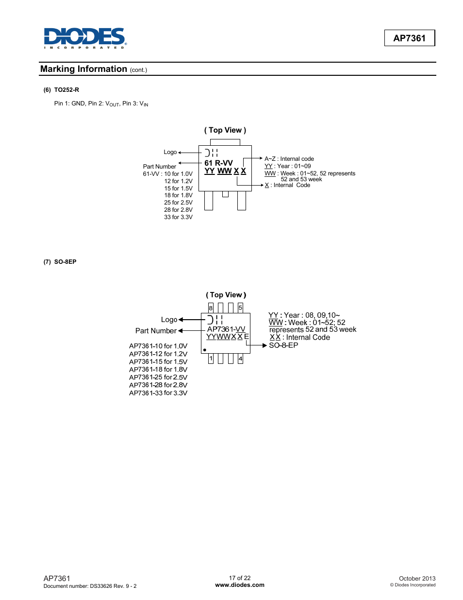 Ap7361, Marking information | Diodes AP7361 User Manual | Page 17 / 22