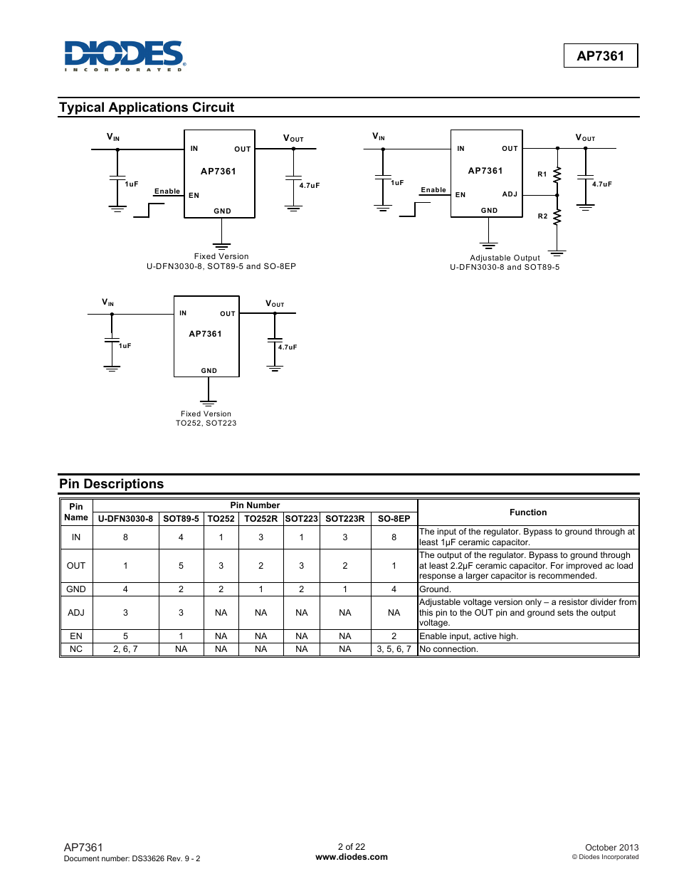 Typical applications circuit, Pin descriptions, Ap7361 | Diodes AP7361 User Manual | Page 2 / 22