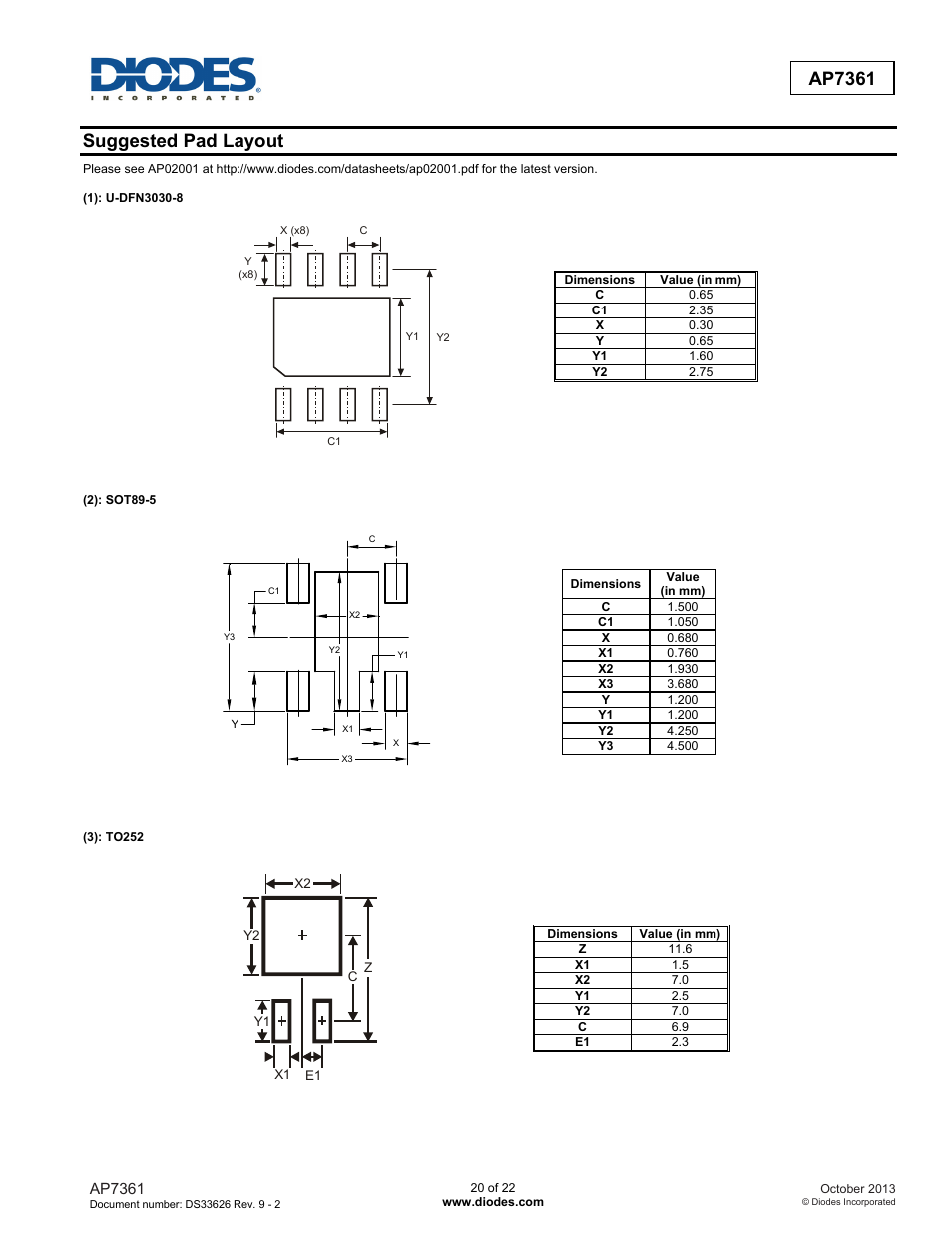 Ap7361, Suggested pad layout | Diodes AP7361 User Manual | Page 20 / 22