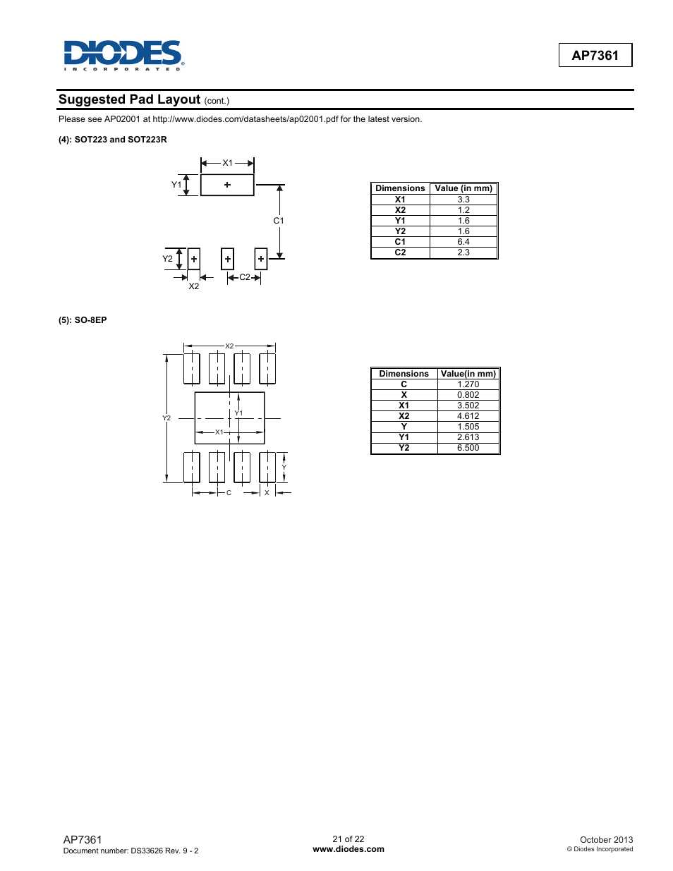 Ap7361, Suggested pad layout | Diodes AP7361 User Manual | Page 21 / 22