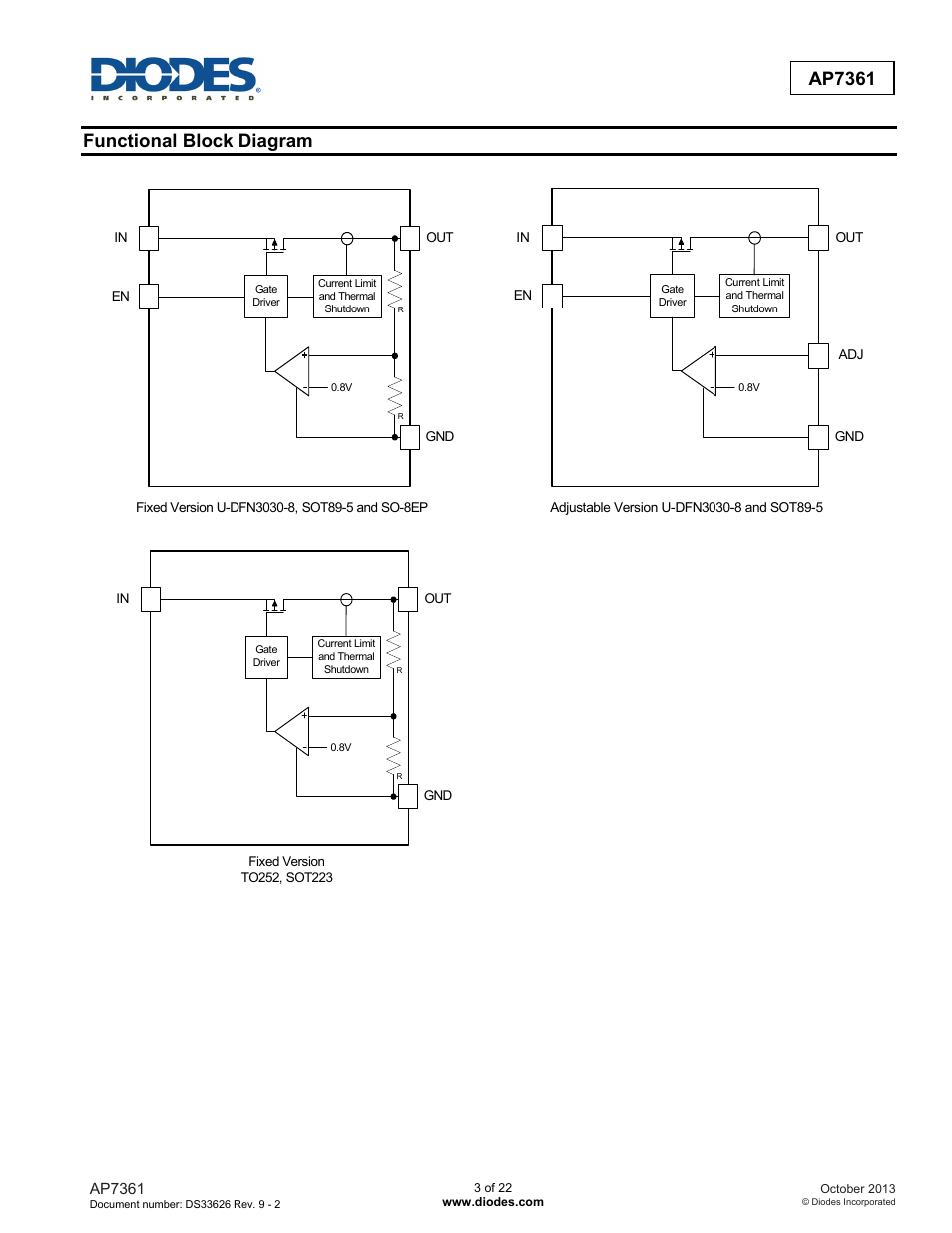 Ap7361, Functional block diagram | Diodes AP7361 User Manual | Page 3 / 22