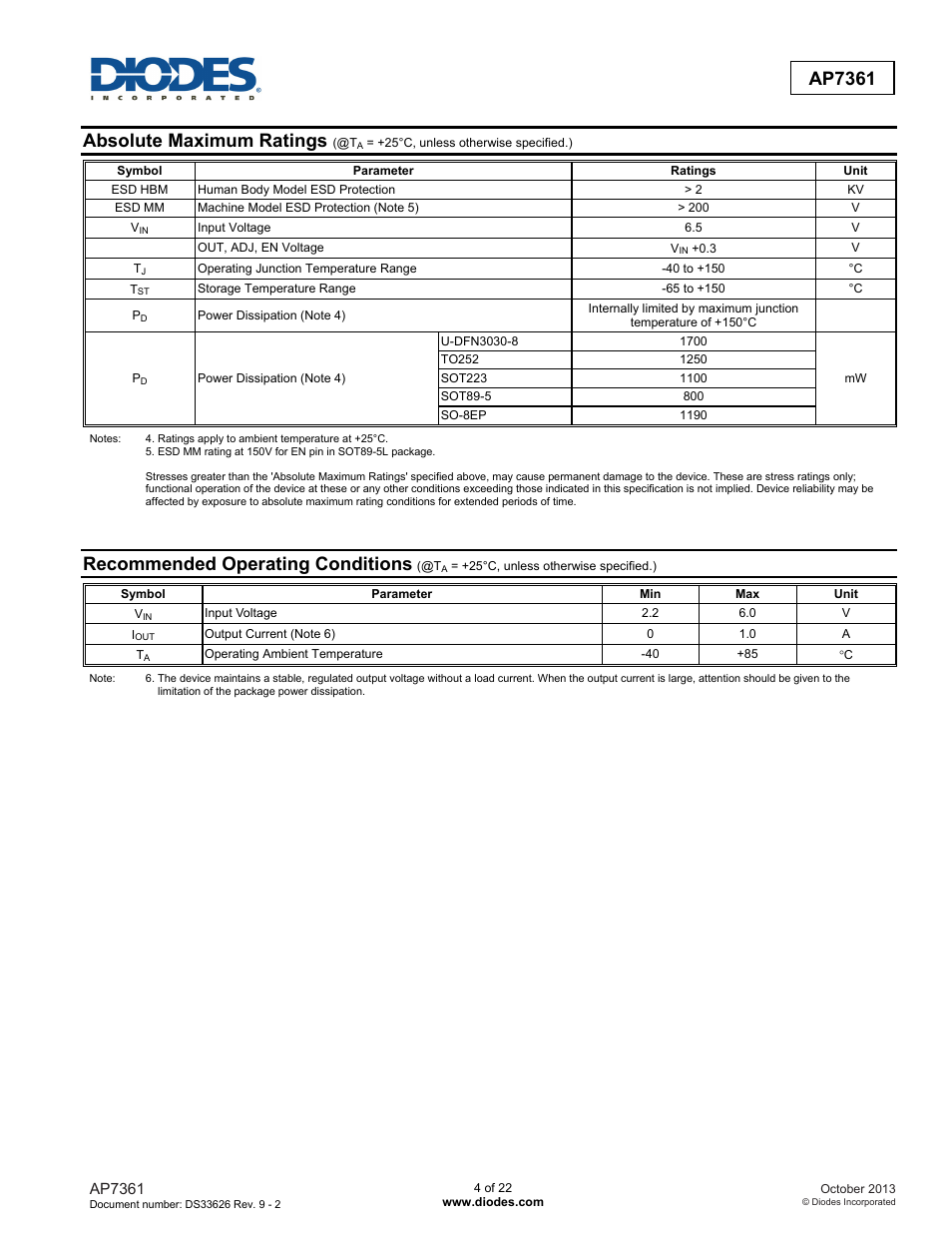 Ap7361, Absolute maximum ratings, Recommended operating conditions | Diodes AP7361 User Manual | Page 4 / 22