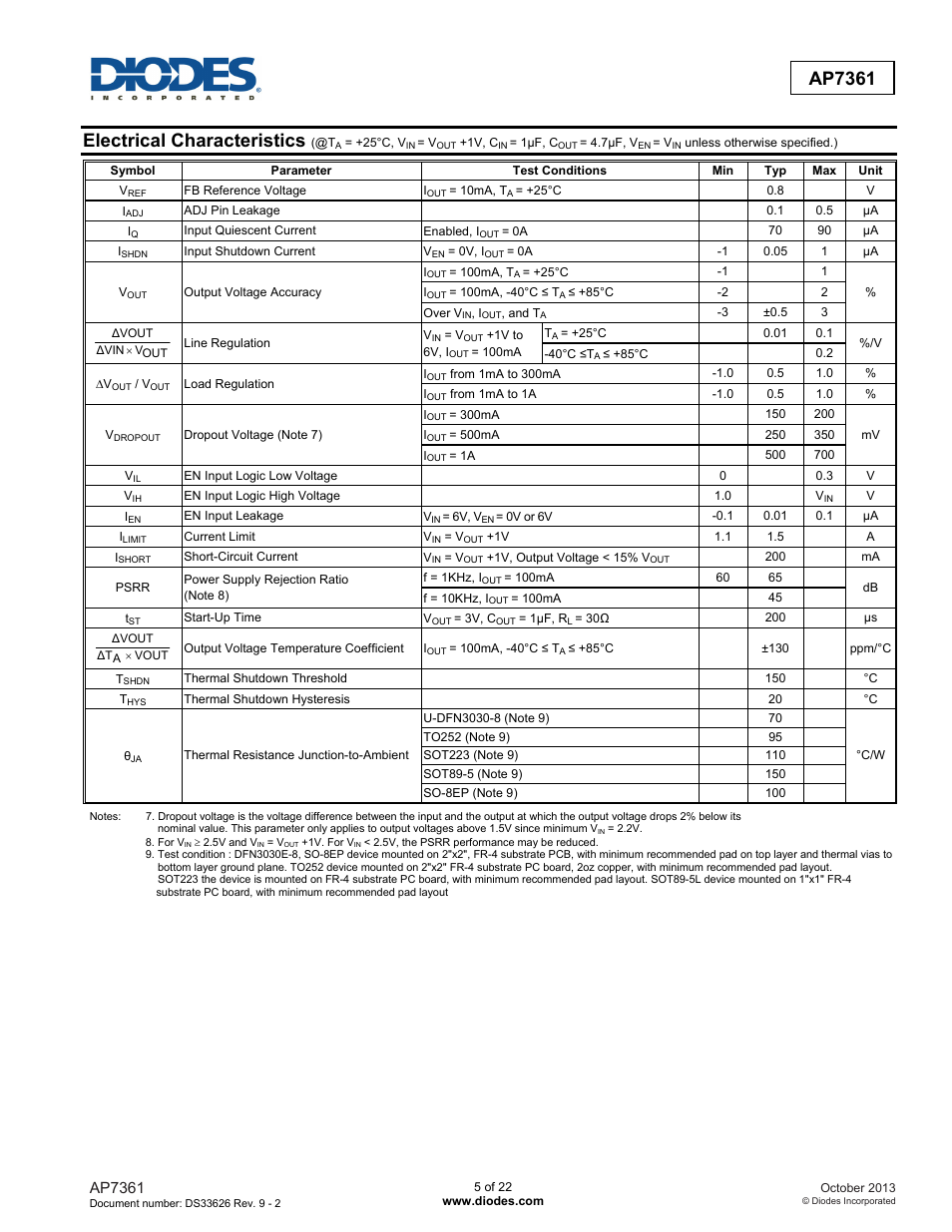 Electrical characteristics, Ap7361 | Diodes AP7361 User Manual | Page 5 / 22