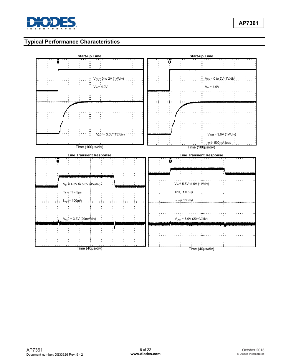 Typical performance characteristics, Ap7361 | Diodes AP7361 User Manual | Page 6 / 22