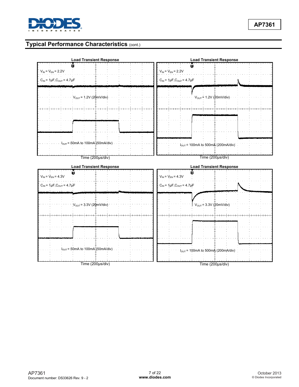 Typical performance characteristics, Ap7361 | Diodes AP7361 User Manual | Page 7 / 22