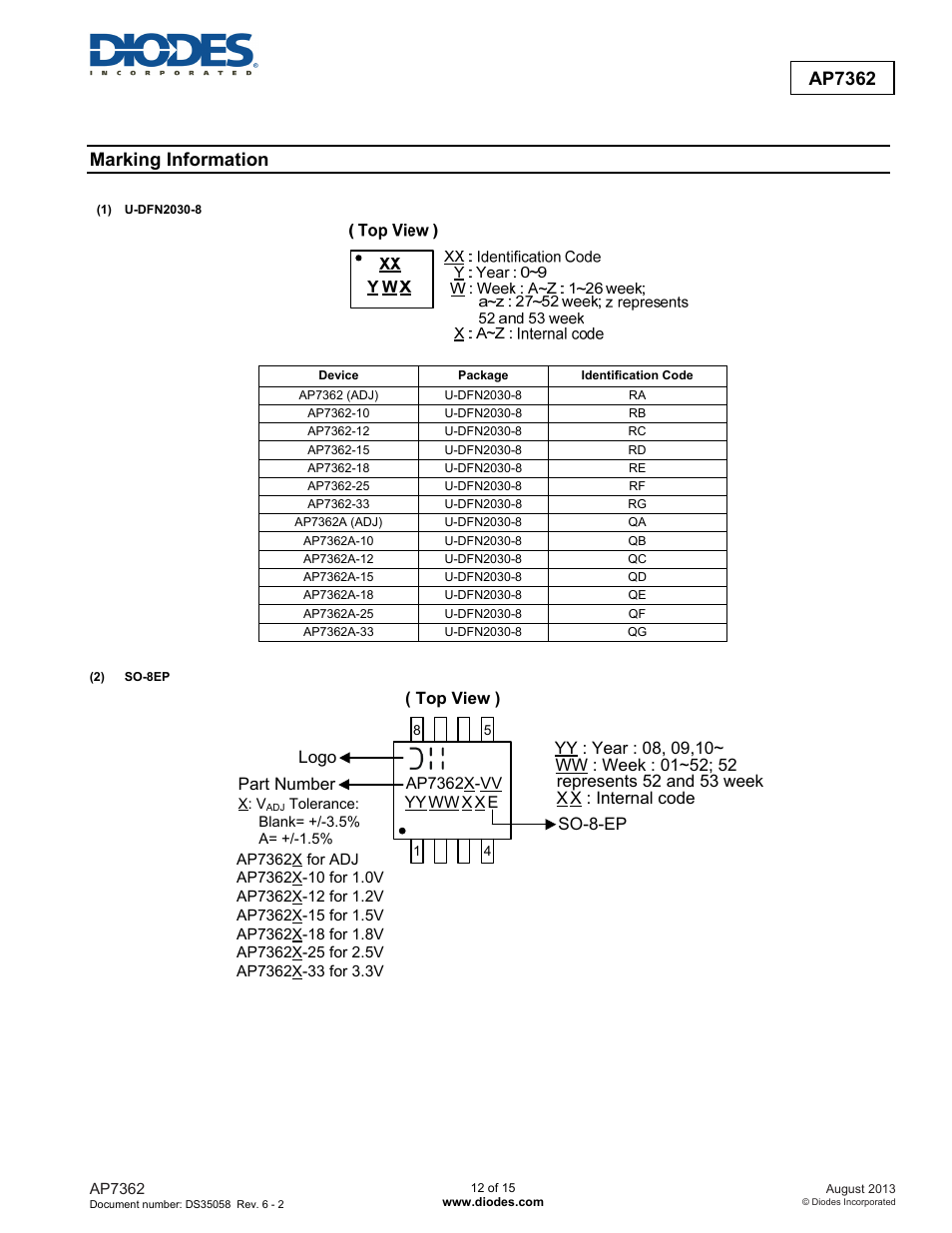 Ap7362, Marking information, Top view ) | Logo part number | Diodes AP7362 User Manual | Page 12 / 15