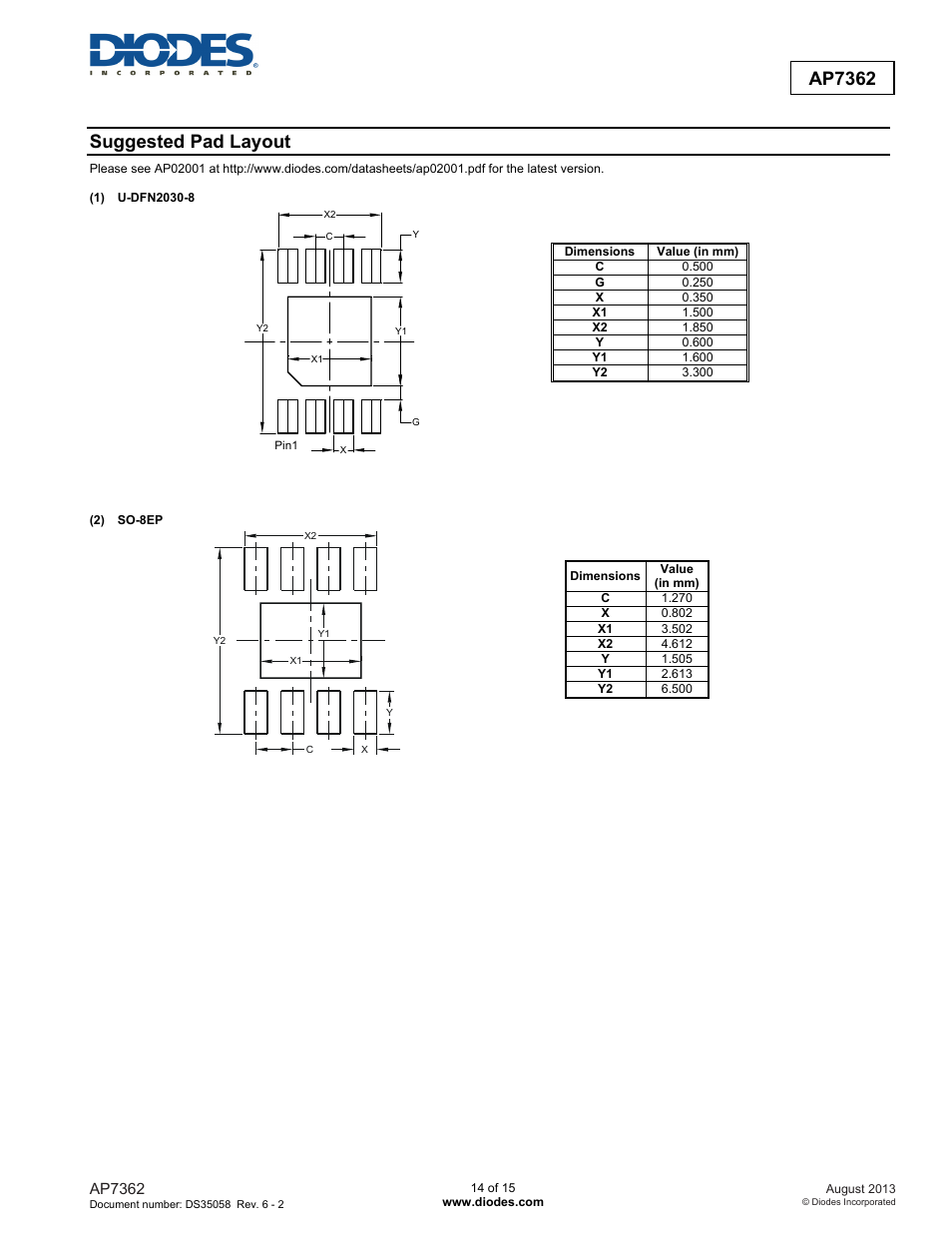 Ap7362, Suggested pad layout | Diodes AP7362 User Manual | Page 14 / 15