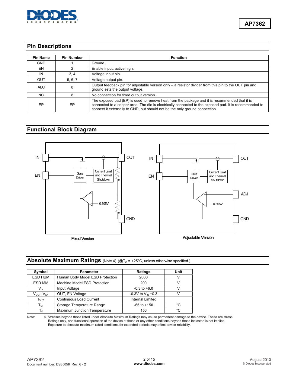 Ap7362, Pin descriptions, Functional block diagram | Absolute maximum ratings | Diodes AP7362 User Manual | Page 2 / 15