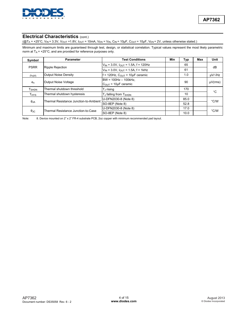Electrical characteristics, Ap7362 | Diodes AP7362 User Manual | Page 4 / 15
