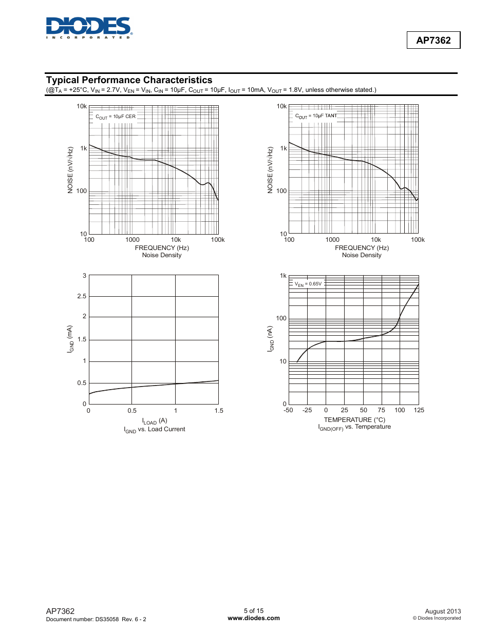 Ap7362, Typical performance characteristics | Diodes AP7362 User Manual | Page 5 / 15