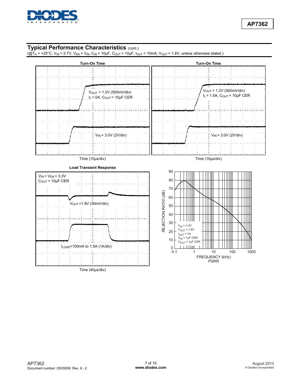 Typical performance characteristics, Ap7362 | Diodes AP7362 User Manual | Page 7 / 15