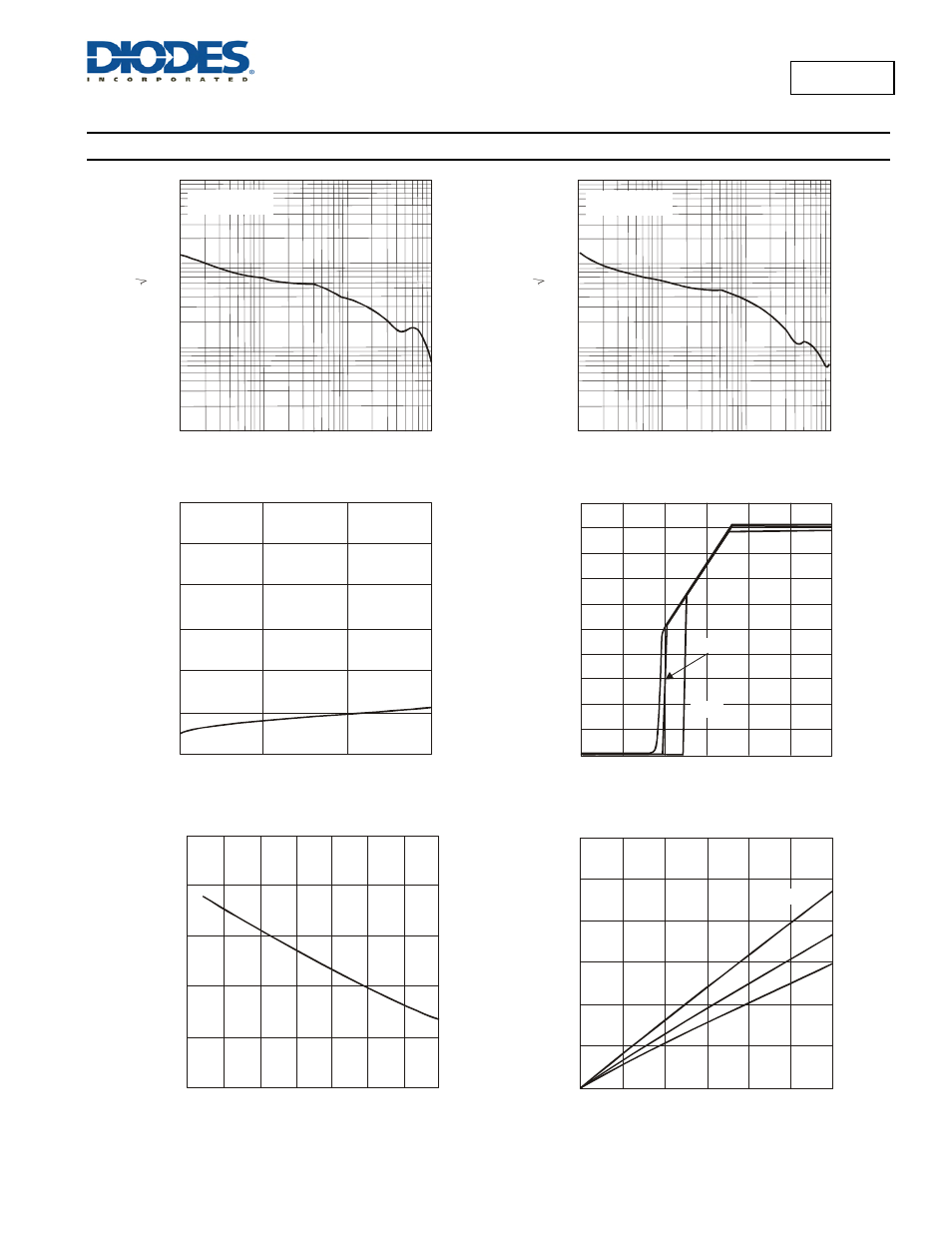 Ap7363, Typical performance characteristics | Diodes AP7363 User Manual | Page 5 / 14