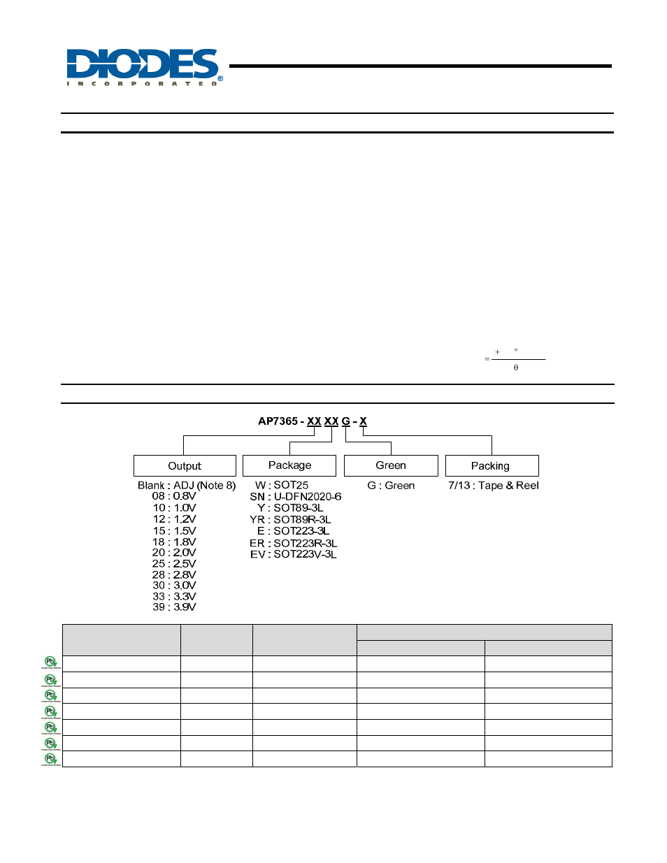 Ap7365, Ordering information | Diodes AP7365 User Manual | Page 11 / 19