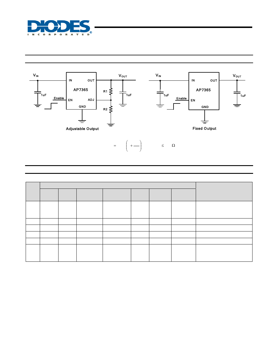 Ap7365, New prod uc t, Typical application circuit | Pin descriptions | Diodes AP7365 User Manual | Page 2 / 19