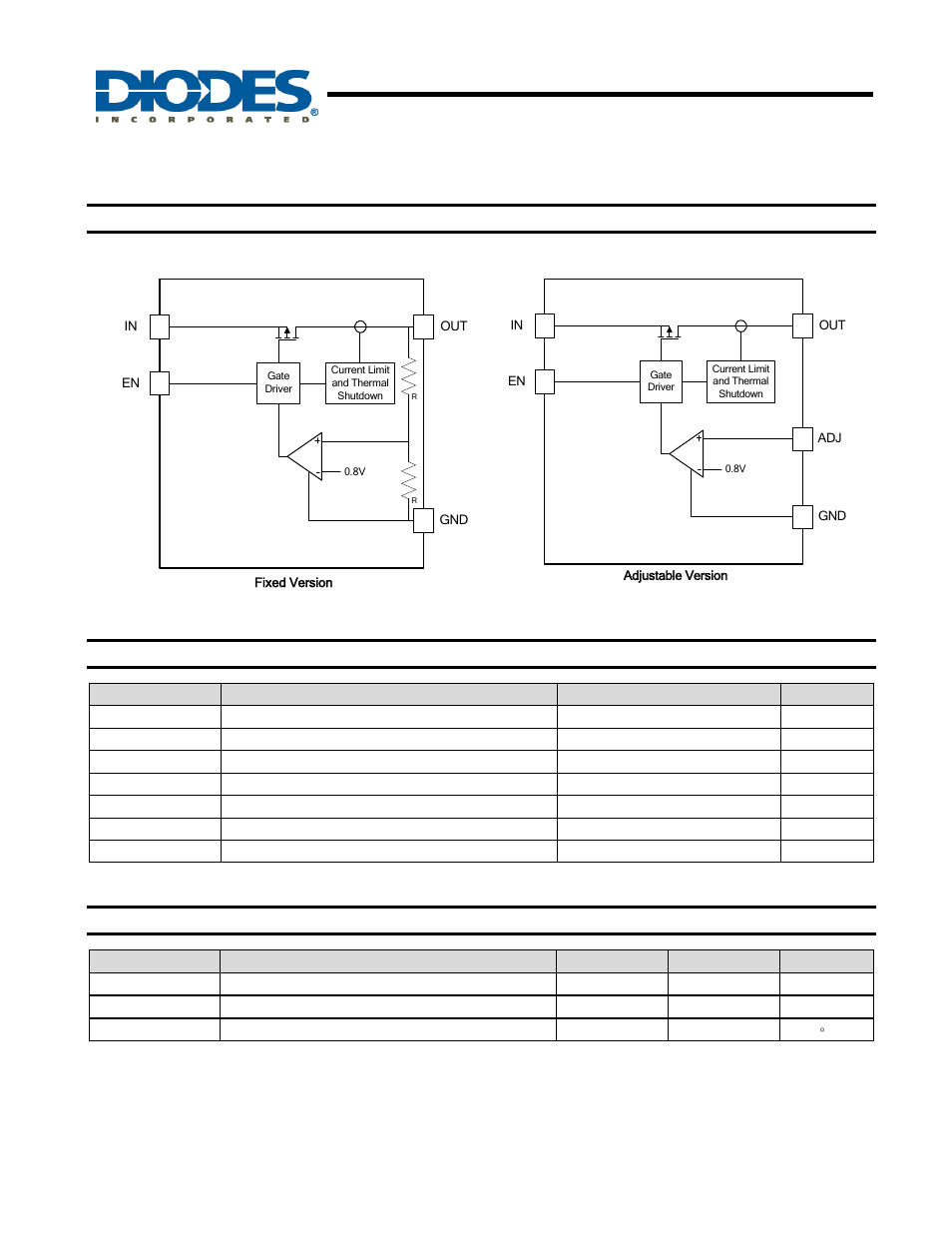 Ap7365, New prod uc t, Functional block diagram | Absolute maximum ratings, Recommended operating conditions | Diodes AP7365 User Manual | Page 3 / 19