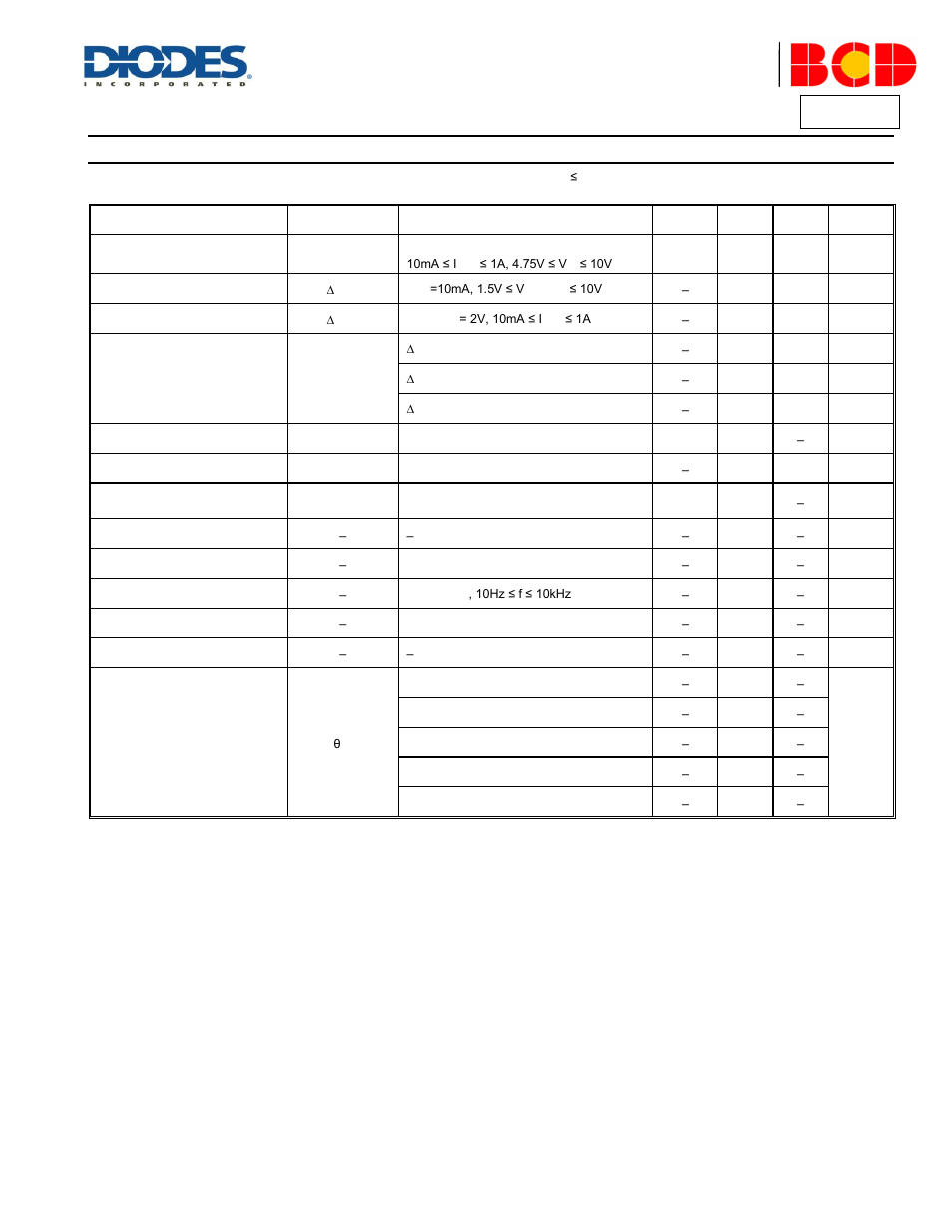 Az1117, Electrical characteristics | Diodes AZ1117 User Manual | Page 11 / 32