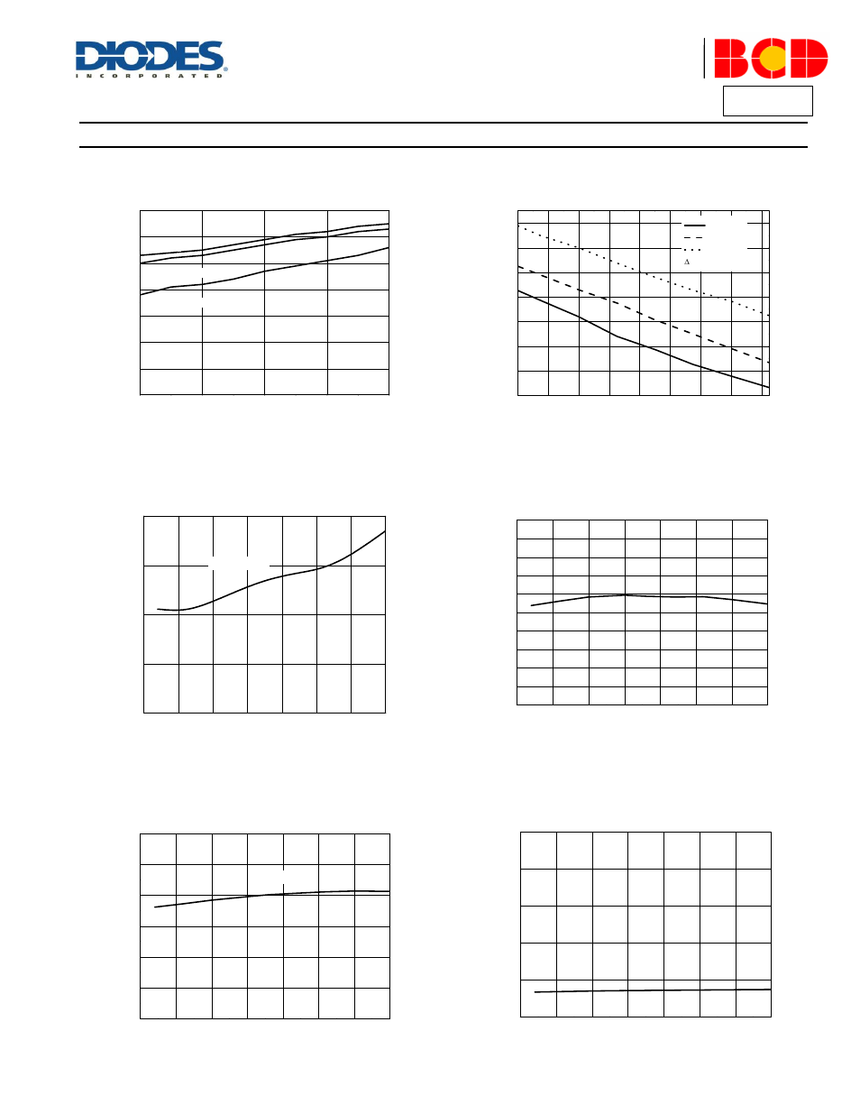 Performance characteristics, Az1117, A product line of diodes incorporated | Diodes AZ1117 User Manual | Page 13 / 32