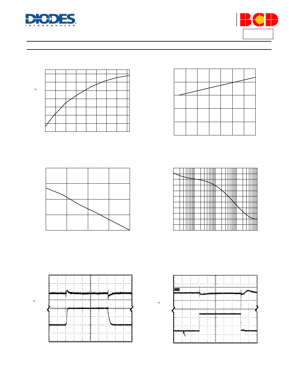 Performance characteristics, Az1117, A product line of diodes incorporated | 8 to 5.8v, v, 33v, (conditions: v, 8v, v, 33v, i, 1a, c, 1µf, c, 10µf) i | Diodes AZ1117 User Manual | Page 14 / 32