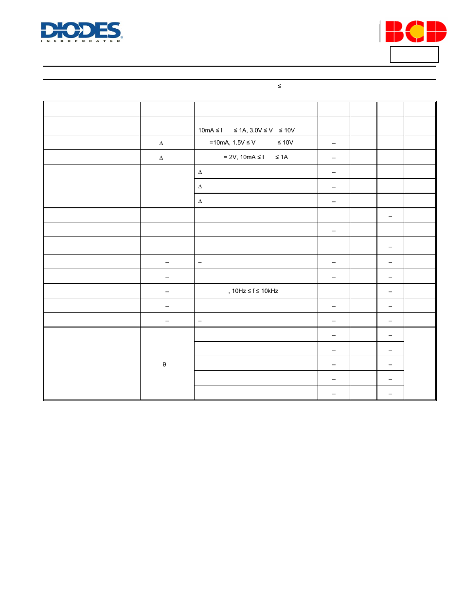 Az1117, Electrical characteristics | Diodes AZ1117 User Manual | Page 6 / 32