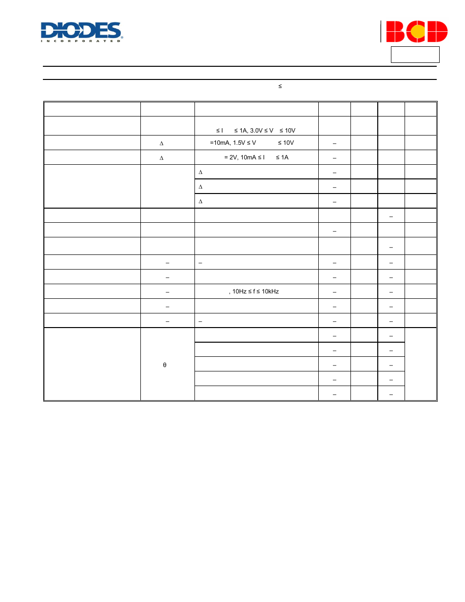Az1117, Electrical characteristics | Diodes AZ1117 User Manual | Page 7 / 32