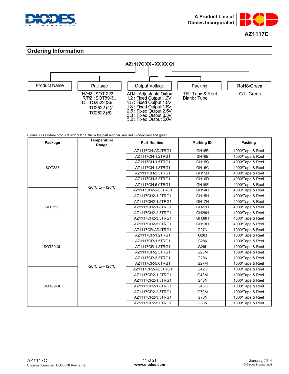Az1117c, Ordering information | Diodes AZ1117C User Manual | Page 11 / 21