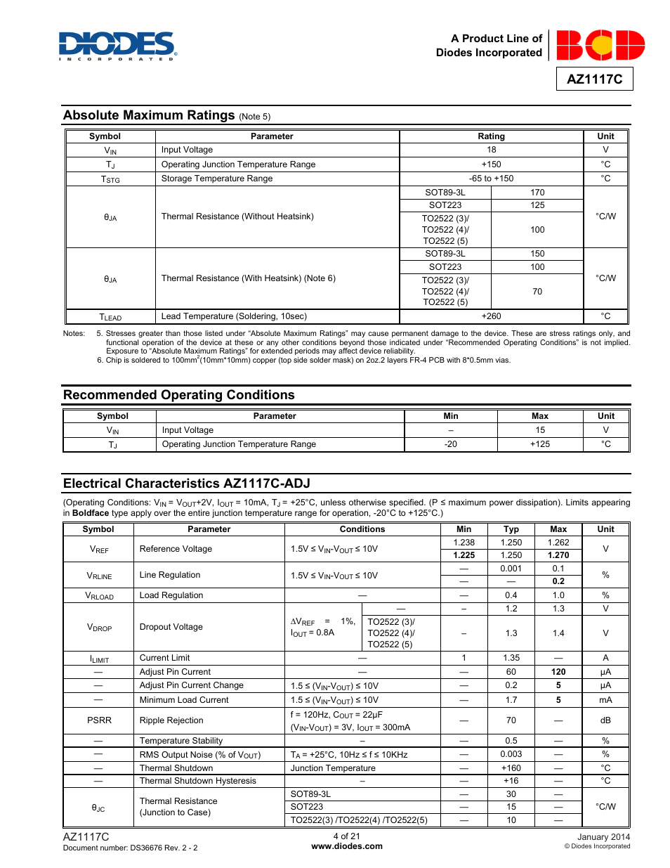 Az1117c, Absolute maximum ratings, Recommended operating conditions | Electrical characteristics az1117c-adj | Diodes AZ1117C User Manual | Page 4 / 21
