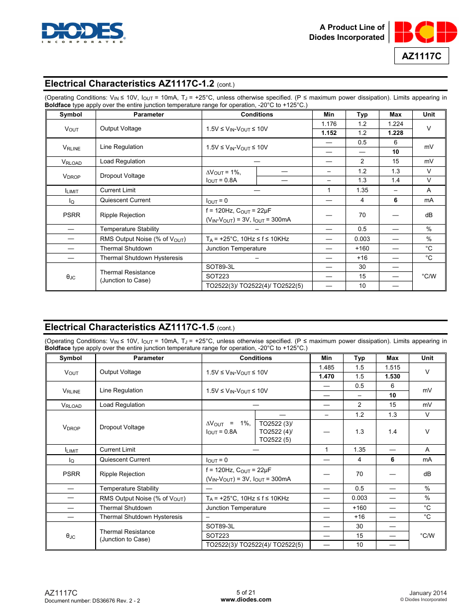 Az1117c | Diodes AZ1117C User Manual | Page 5 / 21