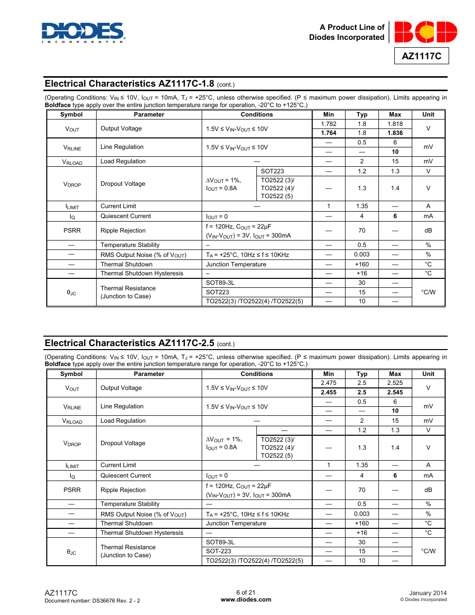 Az1117c | Diodes AZ1117C User Manual | Page 6 / 21