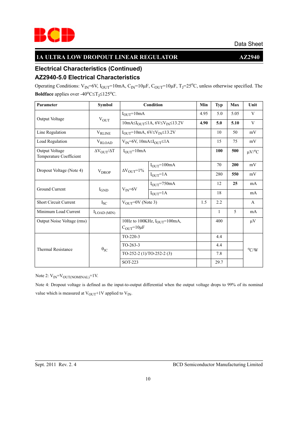 Electrical characteristics (continued) | Diodes AZ2940 User Manual | Page 10 / 22