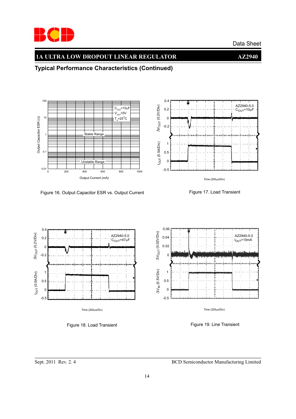 Typical performance characteristics (continued) | Diodes AZ2940 User Manual | Page 14 / 22